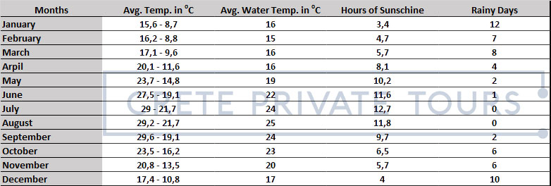 Avarage-Temperatures-Table.jpg